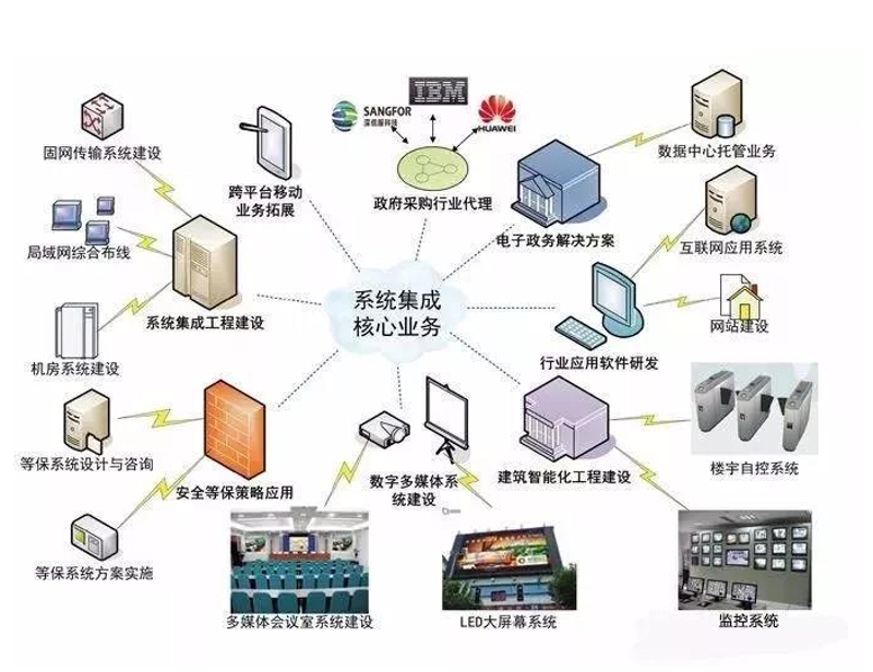 安徽软件开发——迷途知返的实用指南