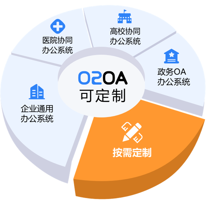 企业数字化转型:系统集成方案的使用技巧
