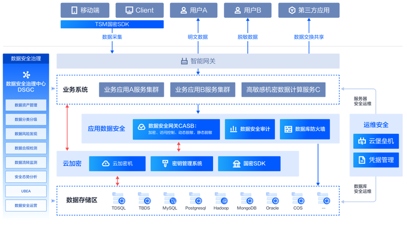 IT外包服务助力企业释放核心竞争力