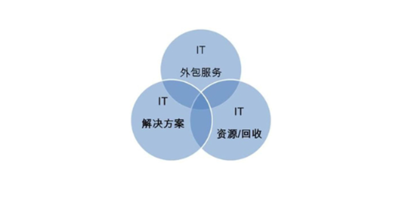 安徽软件开发选购指南