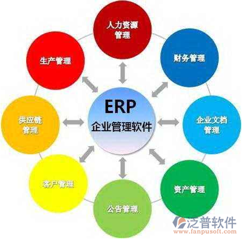 安徽软件开发行业的最新动态