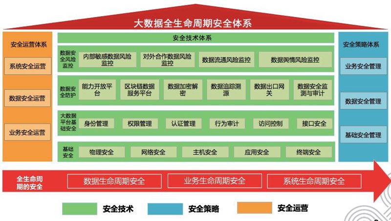 选择系统集成方案：一次智能升级