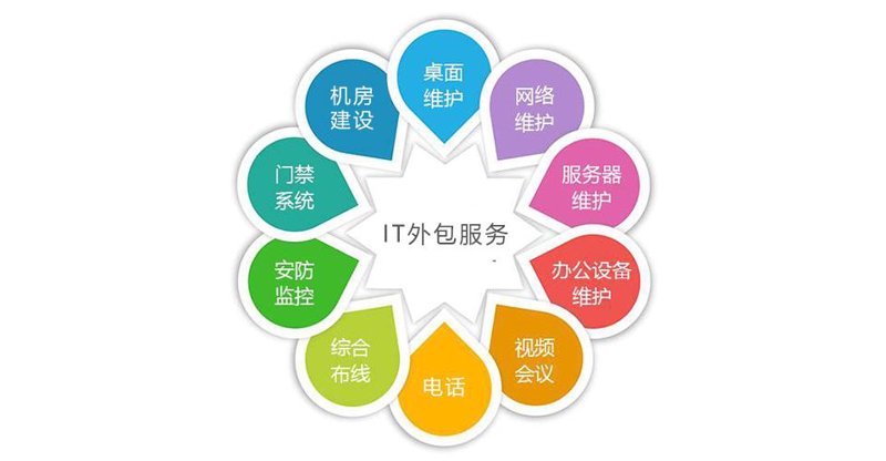 OA系统定制：企业高效管理的小帮手