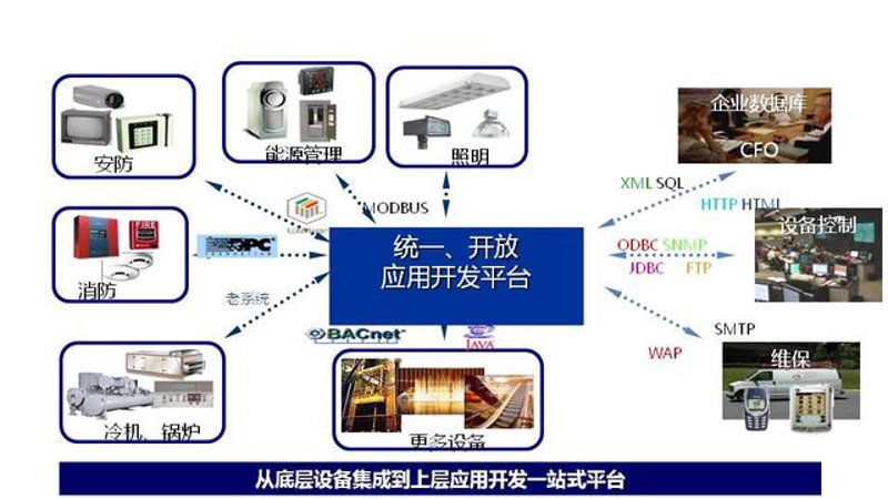系统集成方案：助力产业升级的新引擎