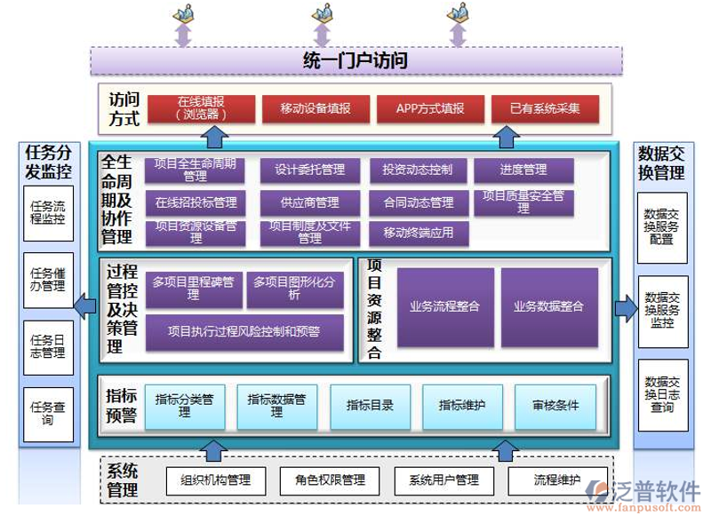 系统集成方案